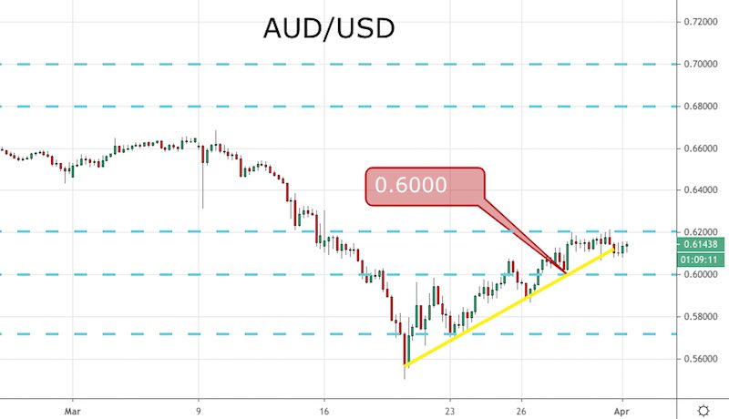 AUD/USD