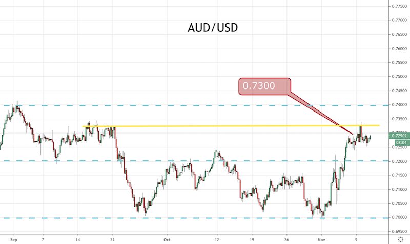 AUD/USD