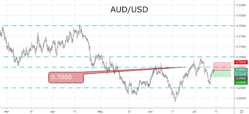 Forex signals now