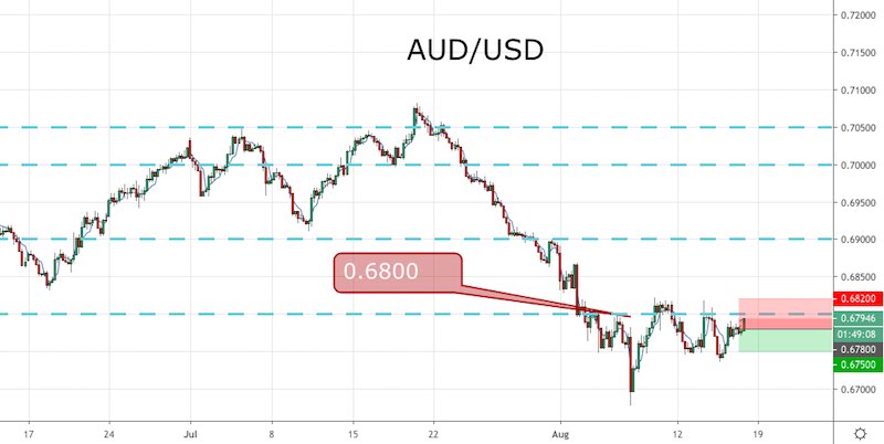 AUD/USD