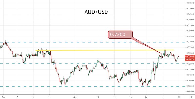 AUD/USD