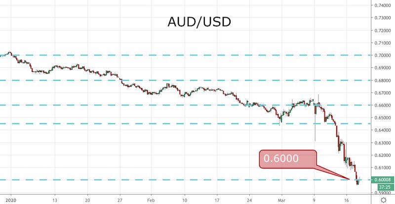 AUD/USD