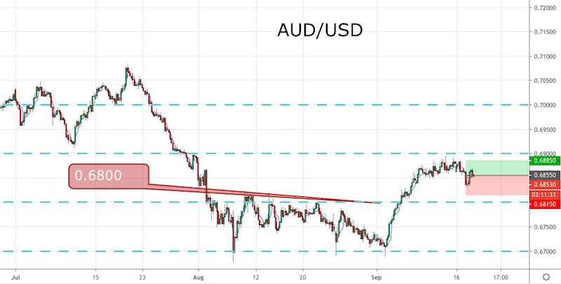 AUD/USD