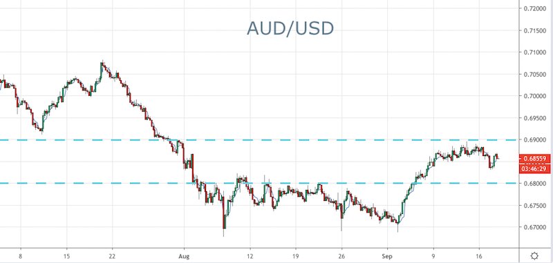 AUD/USD