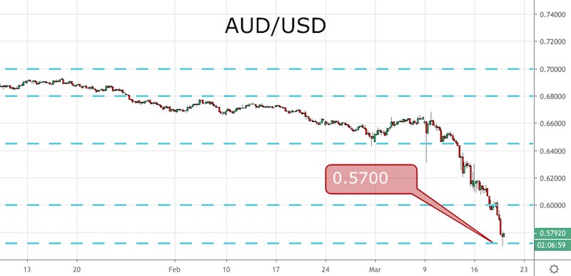 AUD/USD