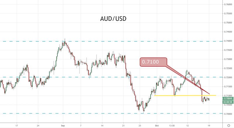AUD/USD