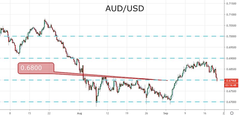 AUD/USD