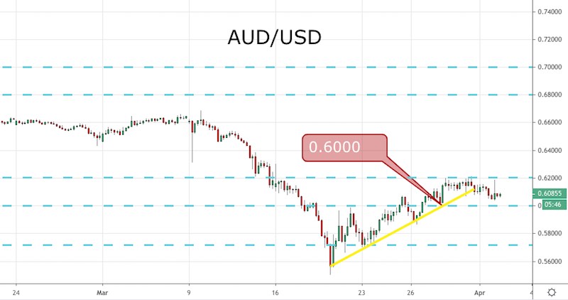 AUD/USD
