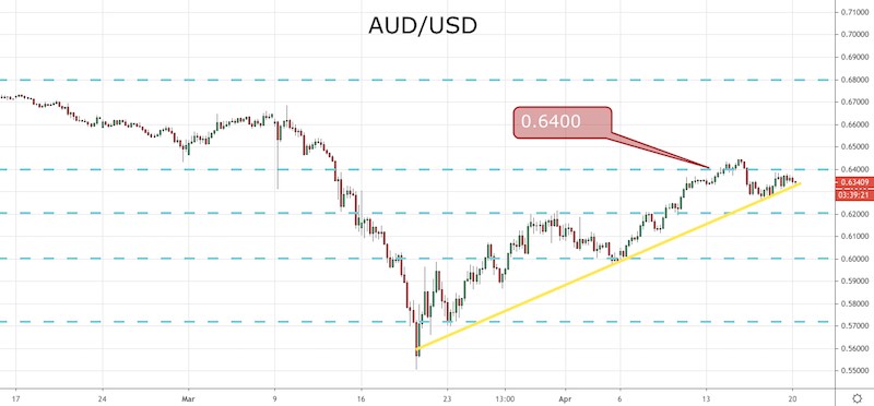 AUD/USD