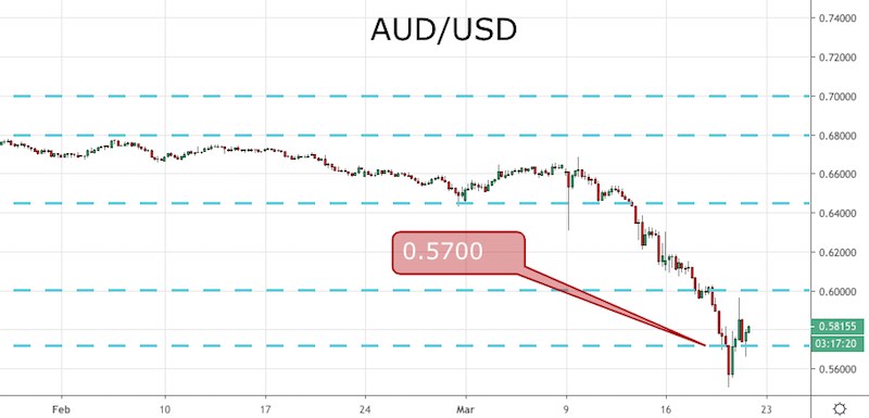 AUD/USD