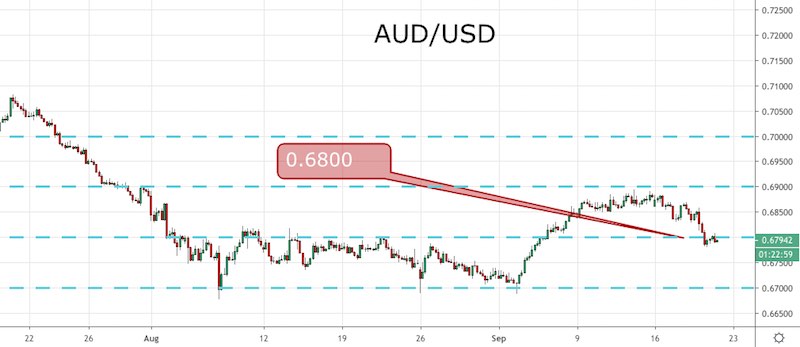 AUD/USD