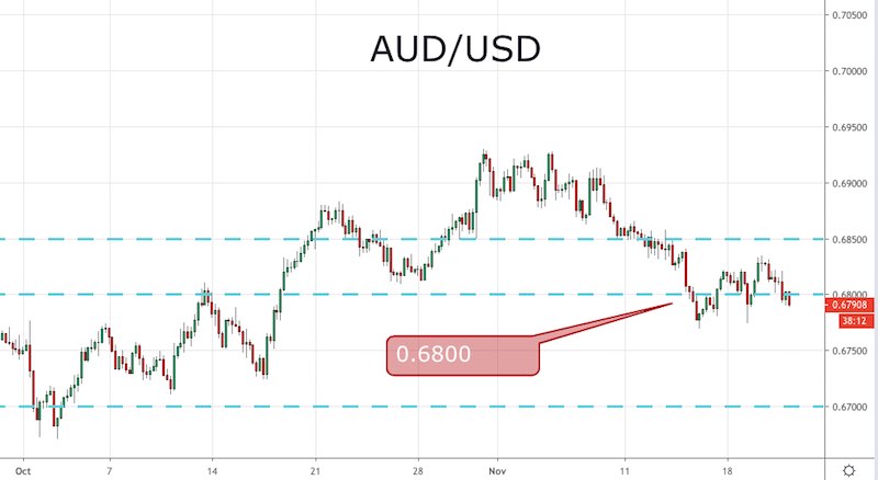 AUD/USD