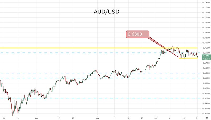 AUD/USD