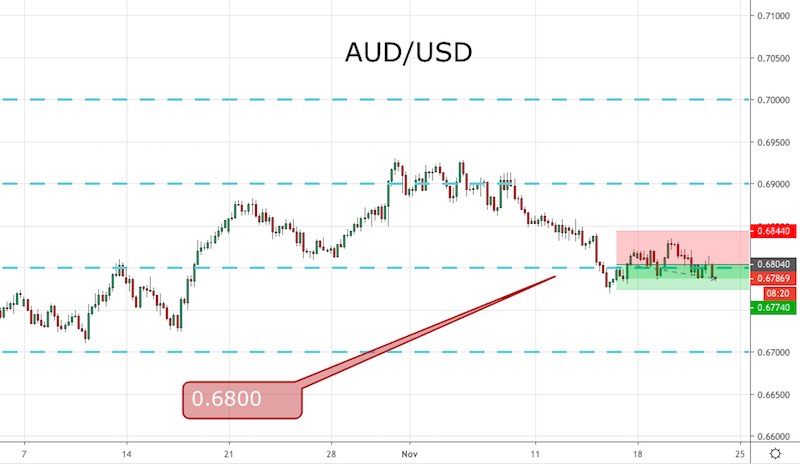 AUD/USD