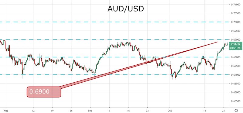 AUD/USD
