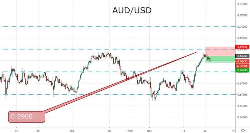 AUD/USD