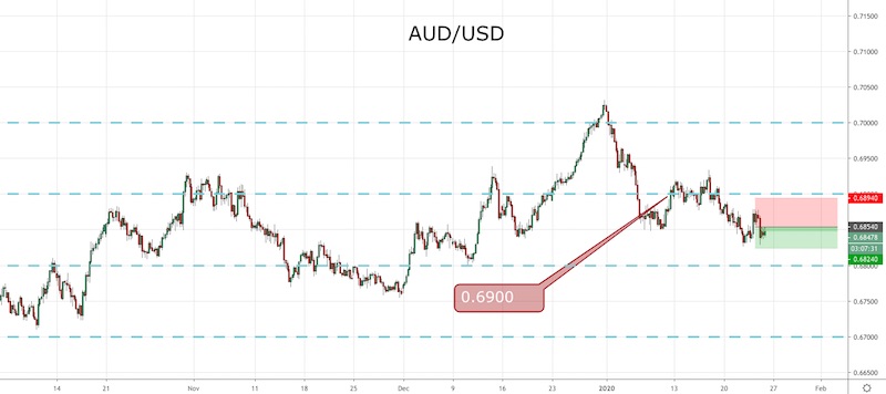 AUD/USD