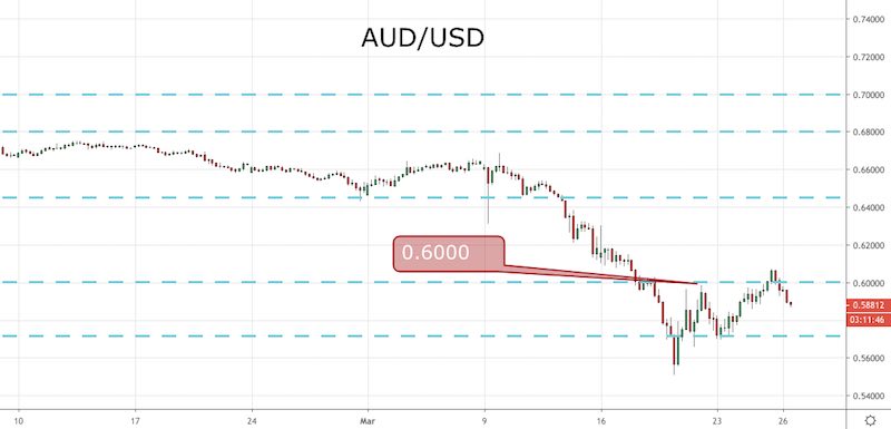AUD/USD
