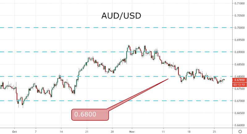 AUD/USD