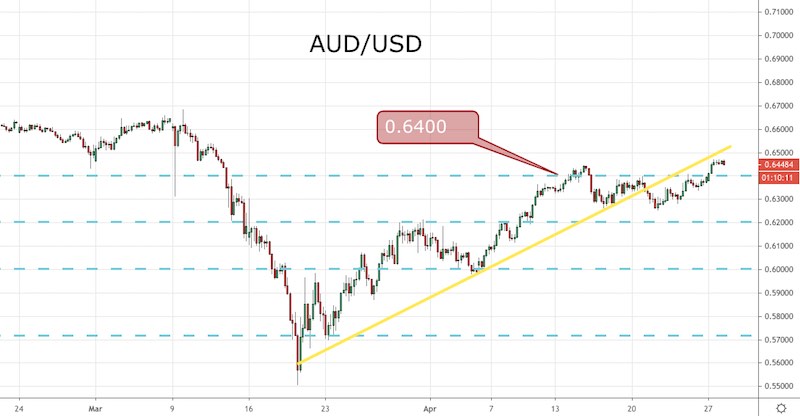 us v aud dollar