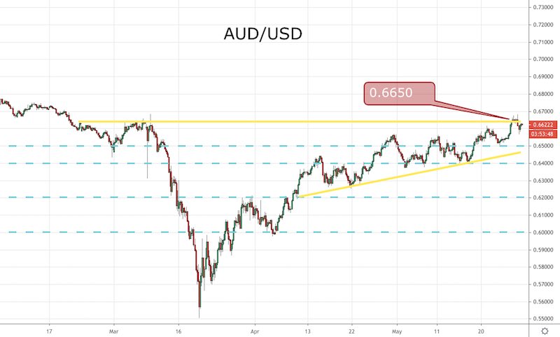 AUD/USD
