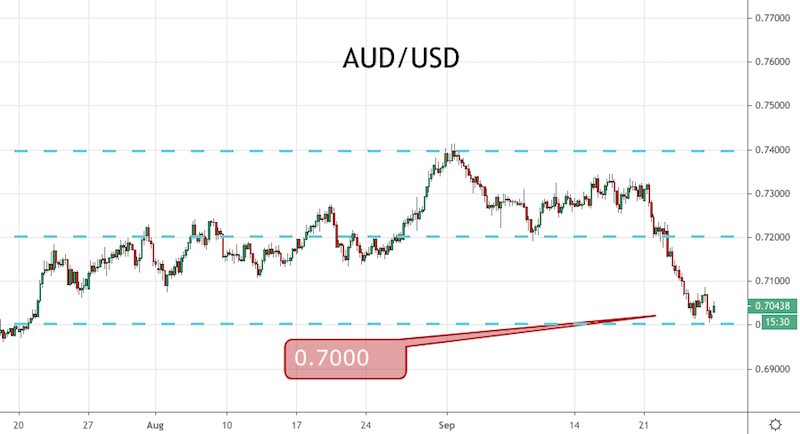 AUD/USD