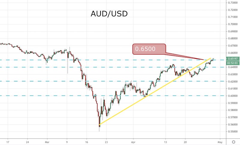 AUD/USD