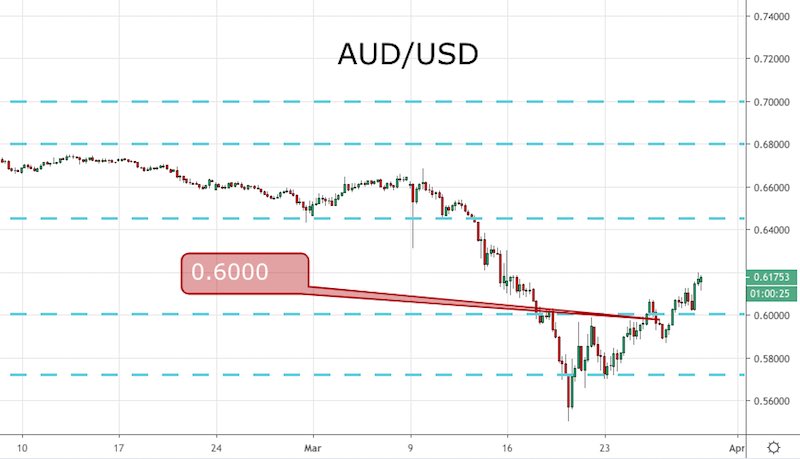 AUD/USD