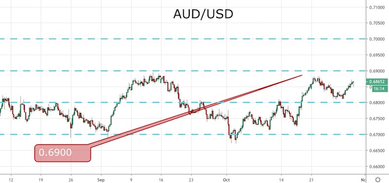 AUD/USD