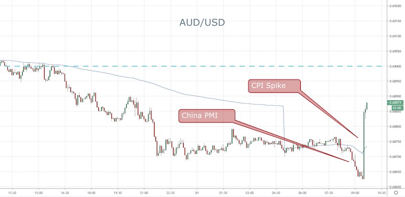 AUD/USD