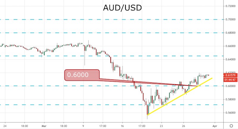 AUD/USD