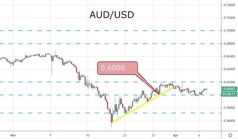 AUD/USD