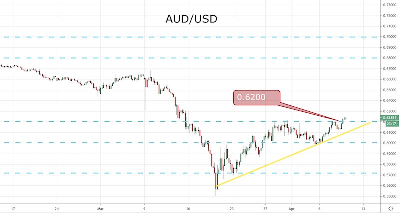 AUD