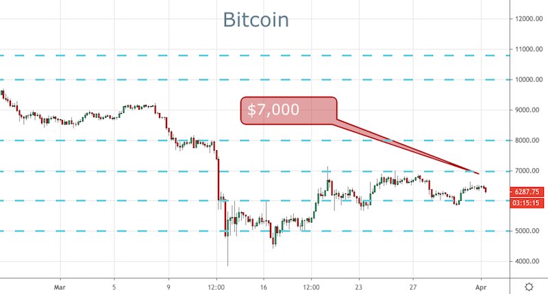 BTC