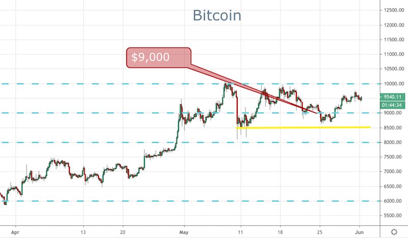 BTC