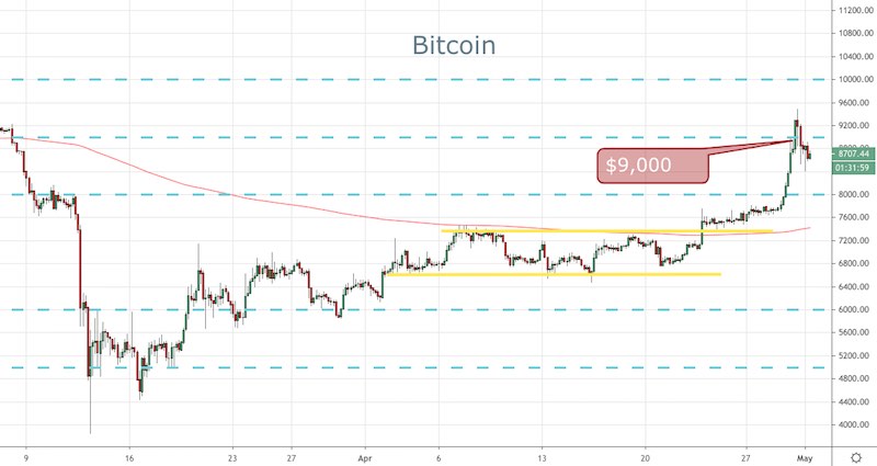 BTC