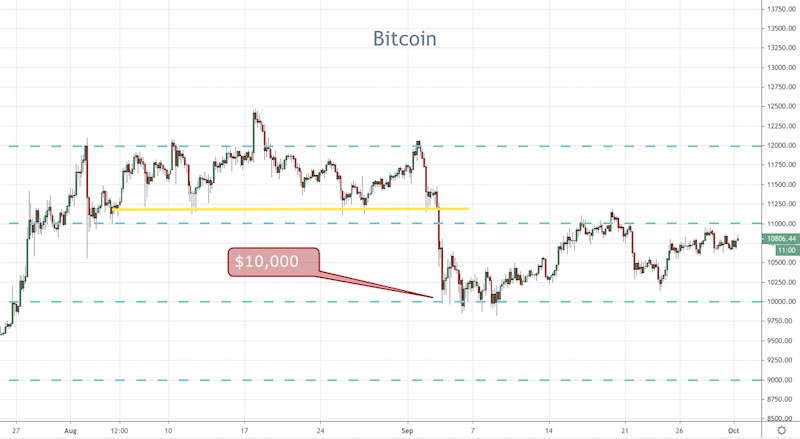 BTC