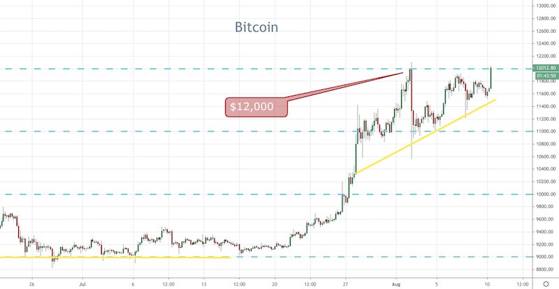 BTC