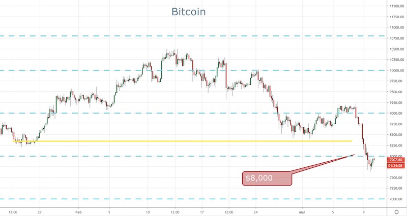 BTC