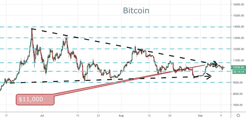 BTC