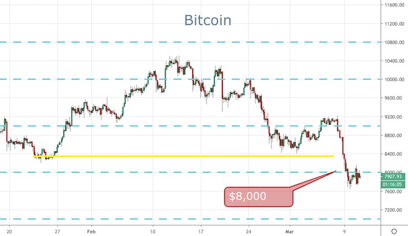 BTC