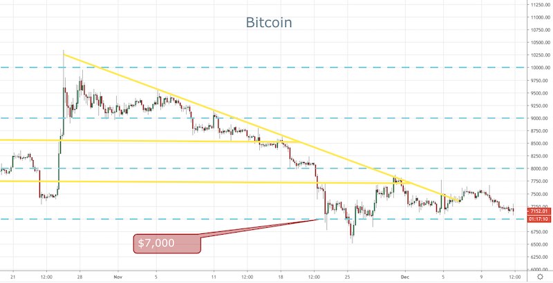 BTC