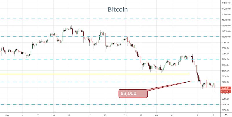 BTC