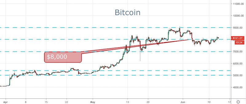 BTC
