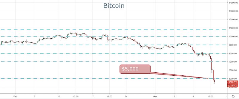 BTC