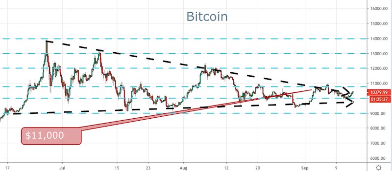 BTC