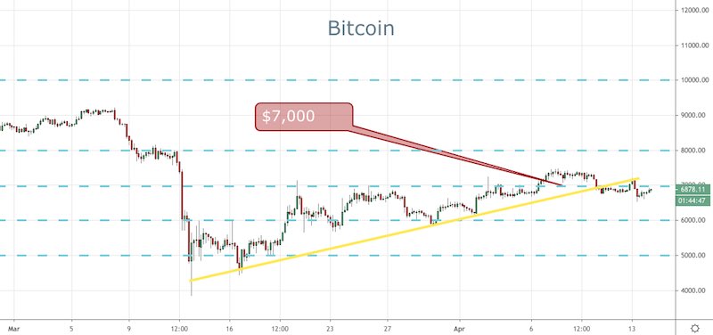 BTC