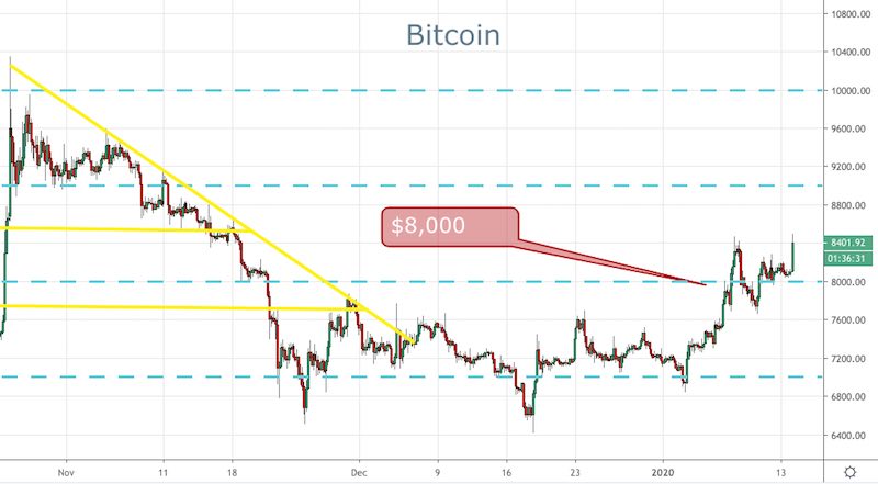 BTC