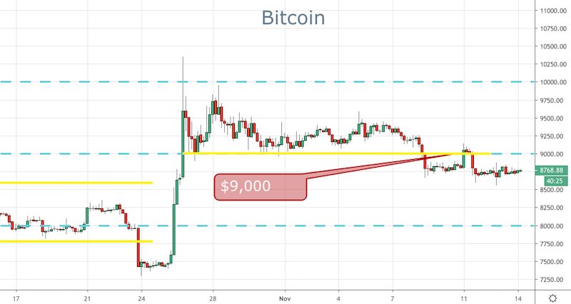 BTC