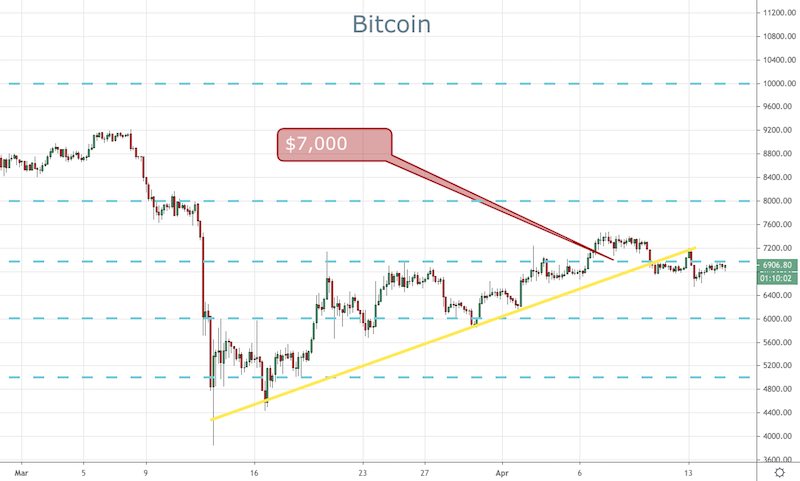BTC